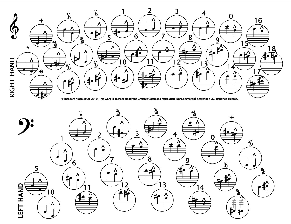 Preview of the document